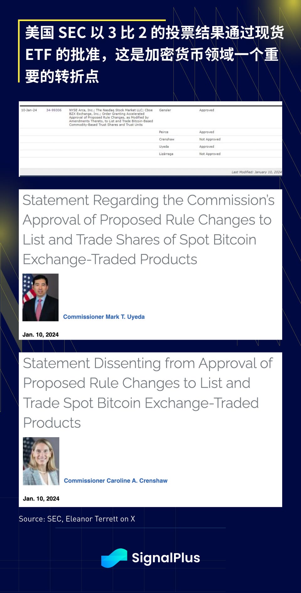 SignalPlus宏观研报(20240111)：BTC现货ETF正式通过- SignalPlus華語- Medium