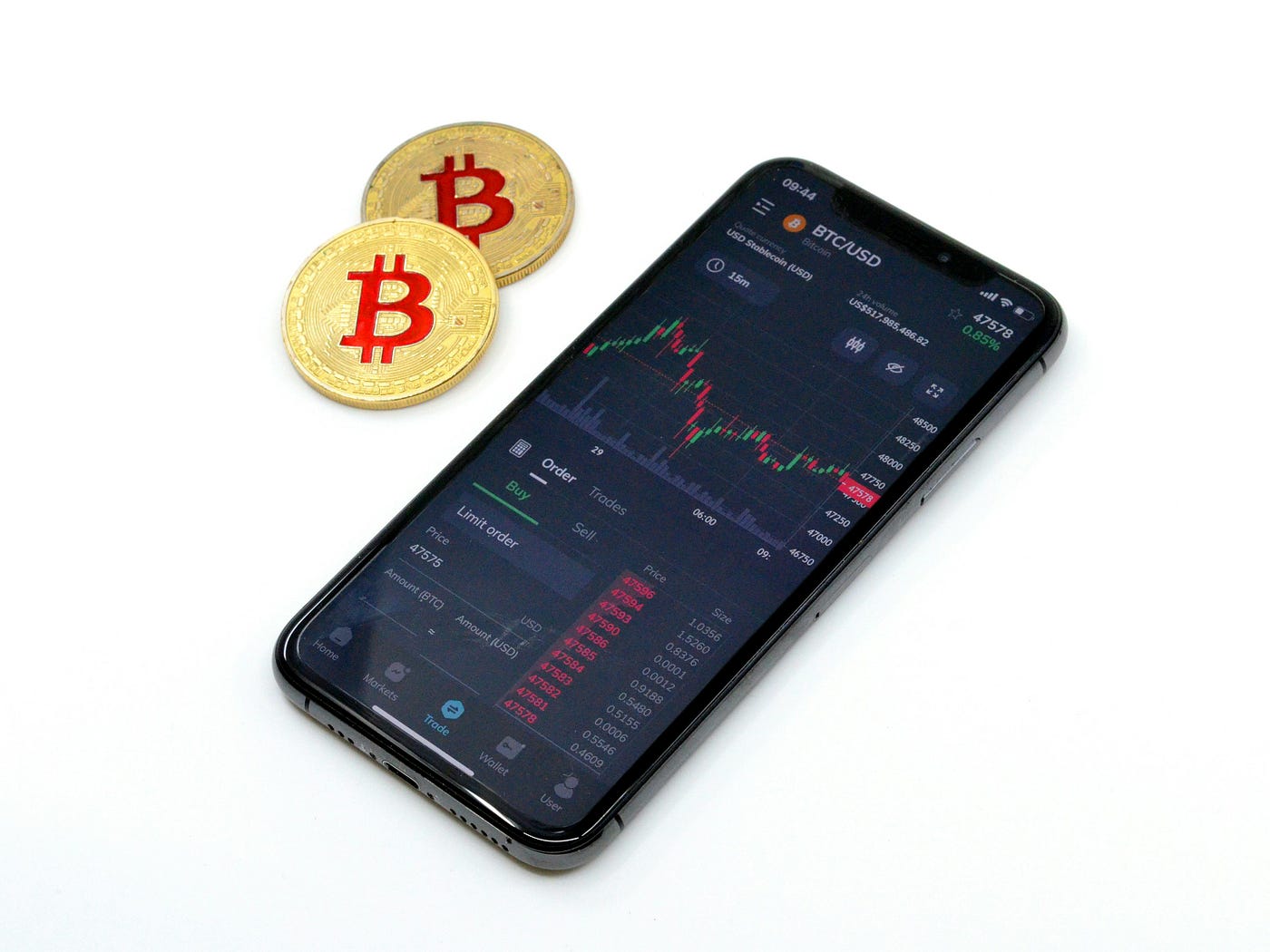 Why Cryto Market Is Down? What To Do Next? | by Rohit Goyal | Coinmonks |  Medium