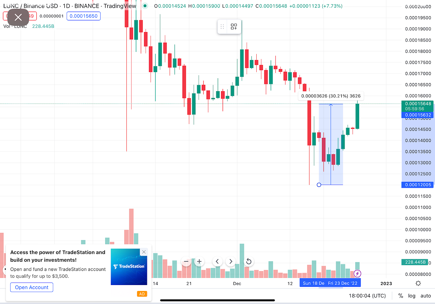 Luna Classic — the Phoenix is up 30% / Medium | Coinmonks