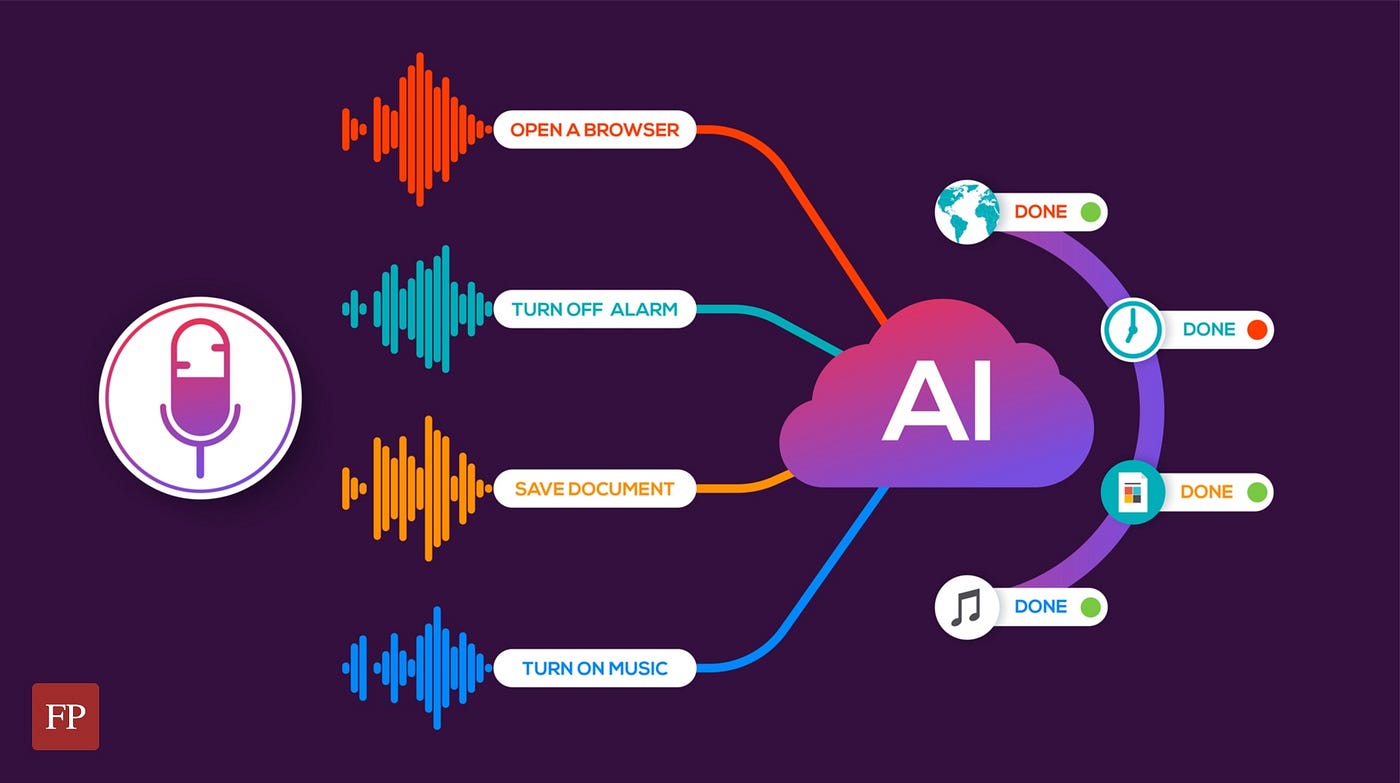 AI Transcription, Subtitles, & Translation