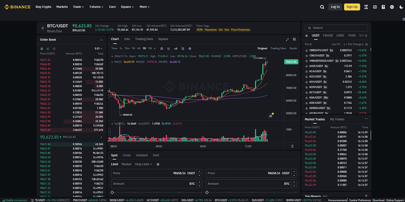 Fintechzoom best crypto trading platforms | by Antony Threecores | Medium