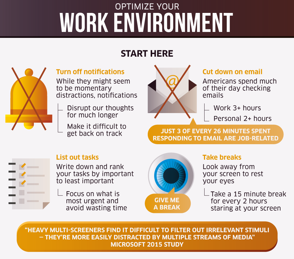 Mastering Focus: 10 Effective Strategies to Avoid Distractions and Boost  Productivity | by Metin Akdağ | Medium, image size:999x882