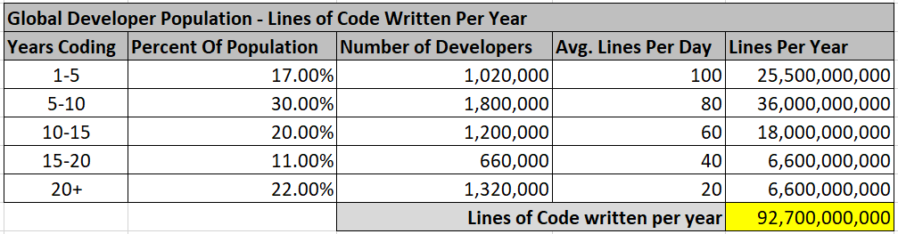700,000 lines of code, 20 years, and one developer: How Dwarf
