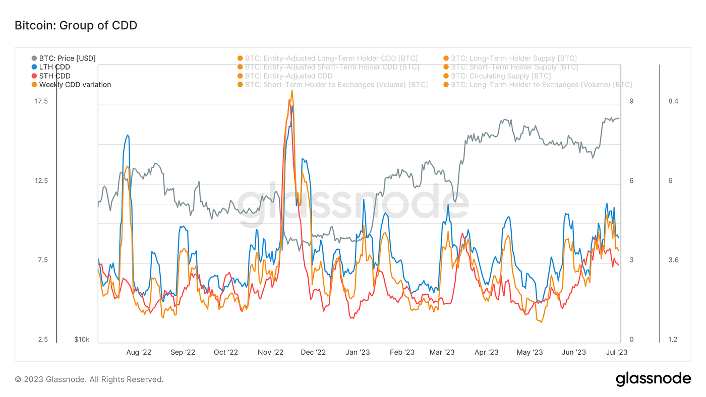 清夜无尘，月色如银｜WTR 7.03