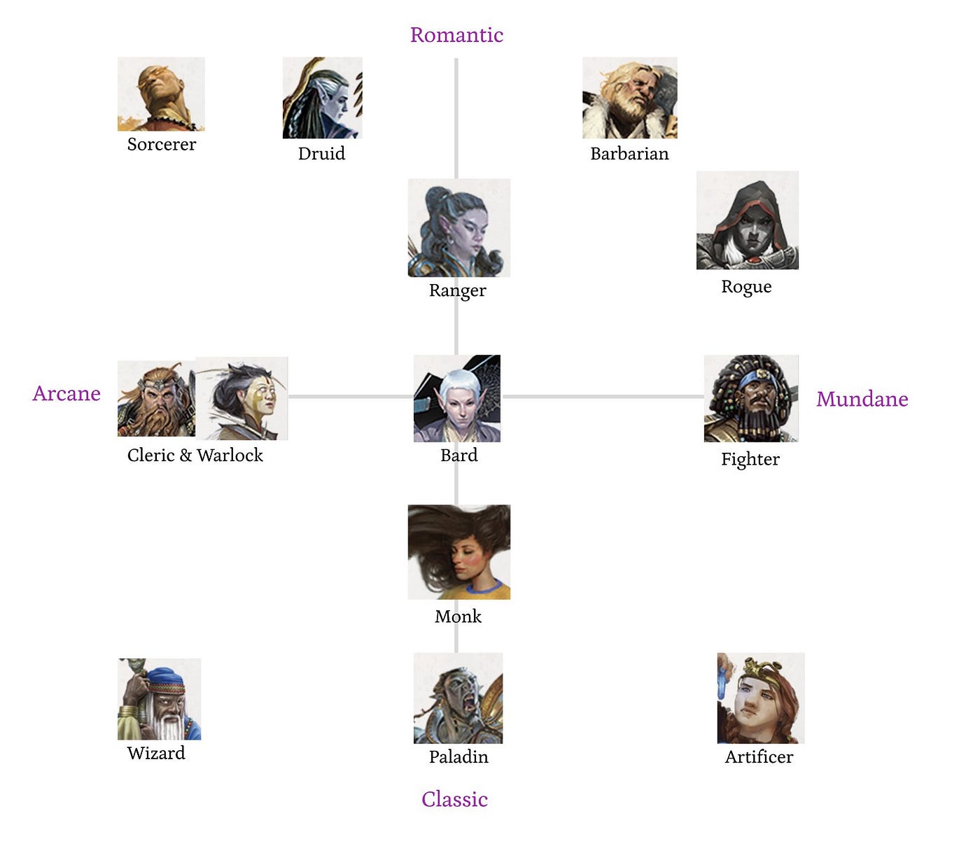 MetaGame & Metamodernism Part I - by peth