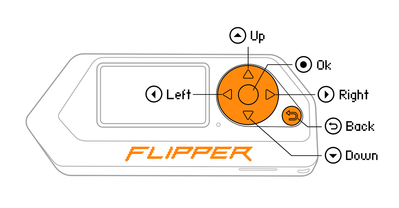Flipper Zero Clone : r/flipperzero