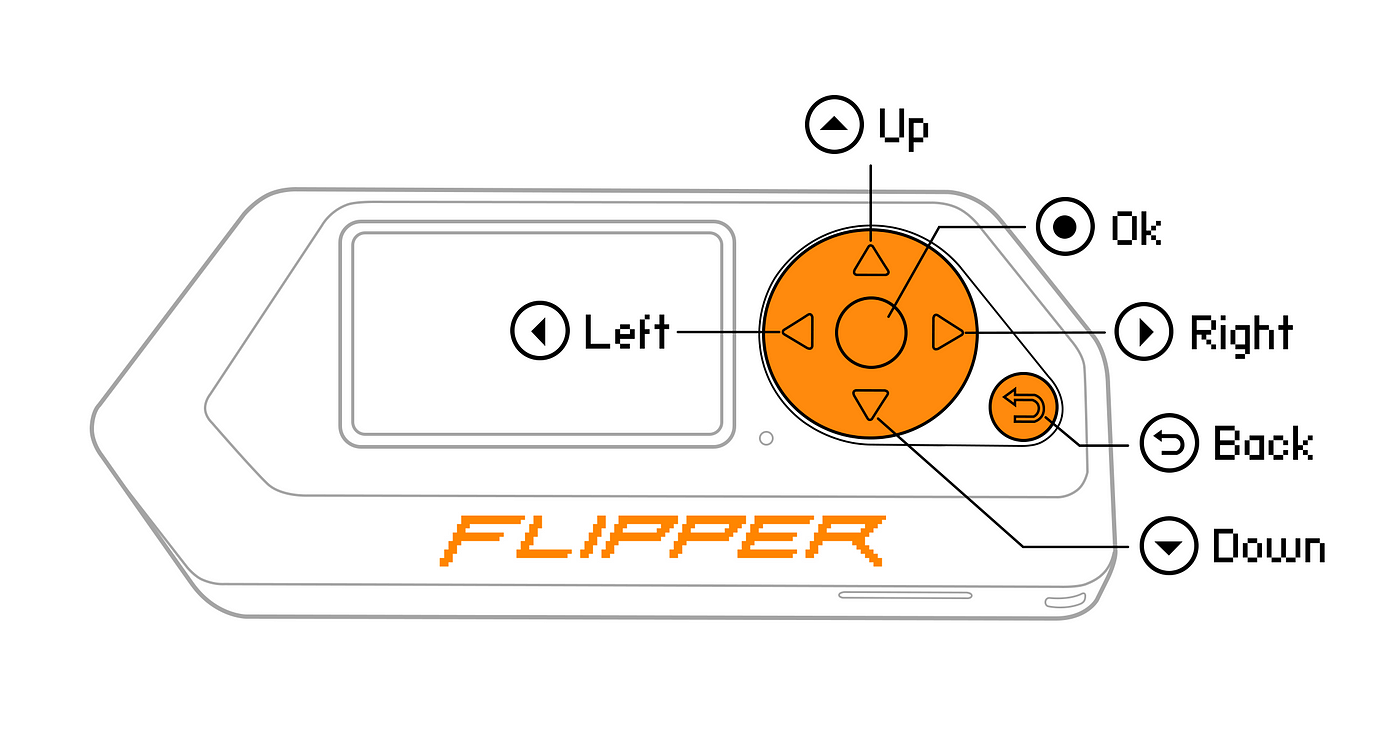 GitHub - djsime1/awesome-flipperzero: 🐬 A collection of awesome resources  for the Flipper Zero device.