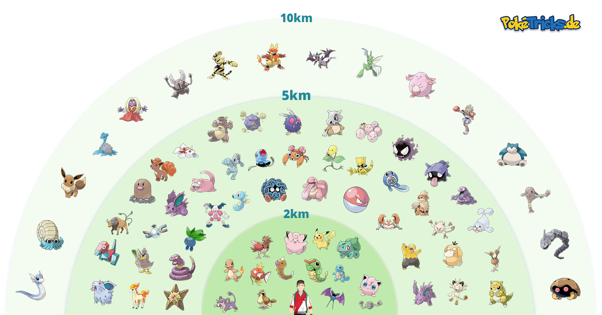 Tabela de Ovos 5 km da Geração 1 & 2 em Pokémon GO - Pokémon Go