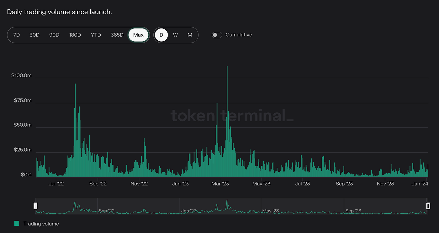 MIIX Capital：OPTIMISM Research & Analysis Report | by MIIX Capital | Medium
