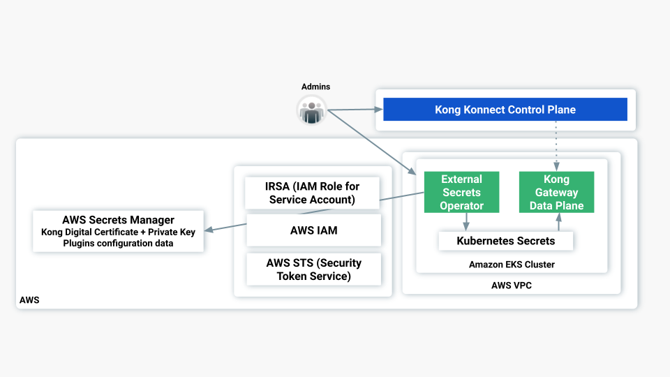 aws secrets manager certificate