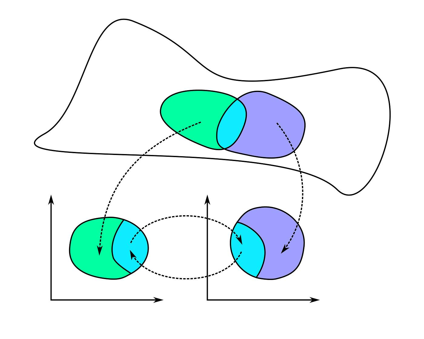 Fibre Bundles and Fibrations. The fascinating topology of