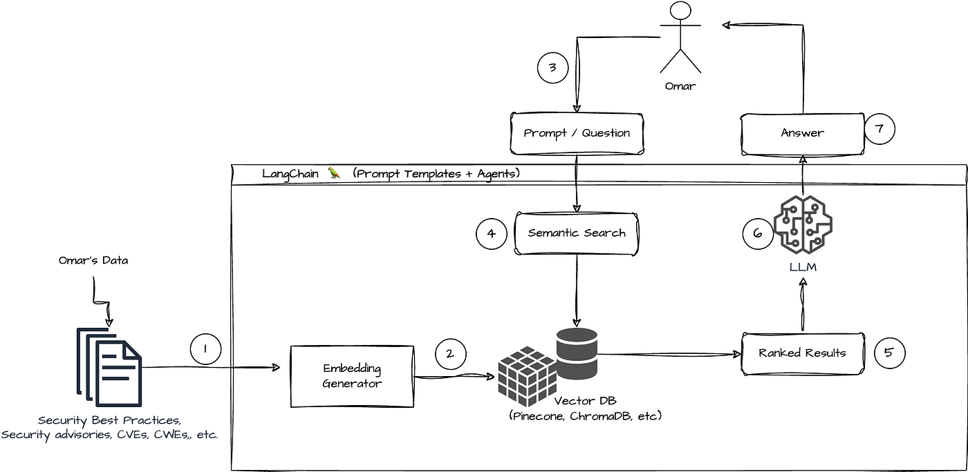 Build a Chatbot That Learns and Remembers: A Simple Guide Using MemGPT