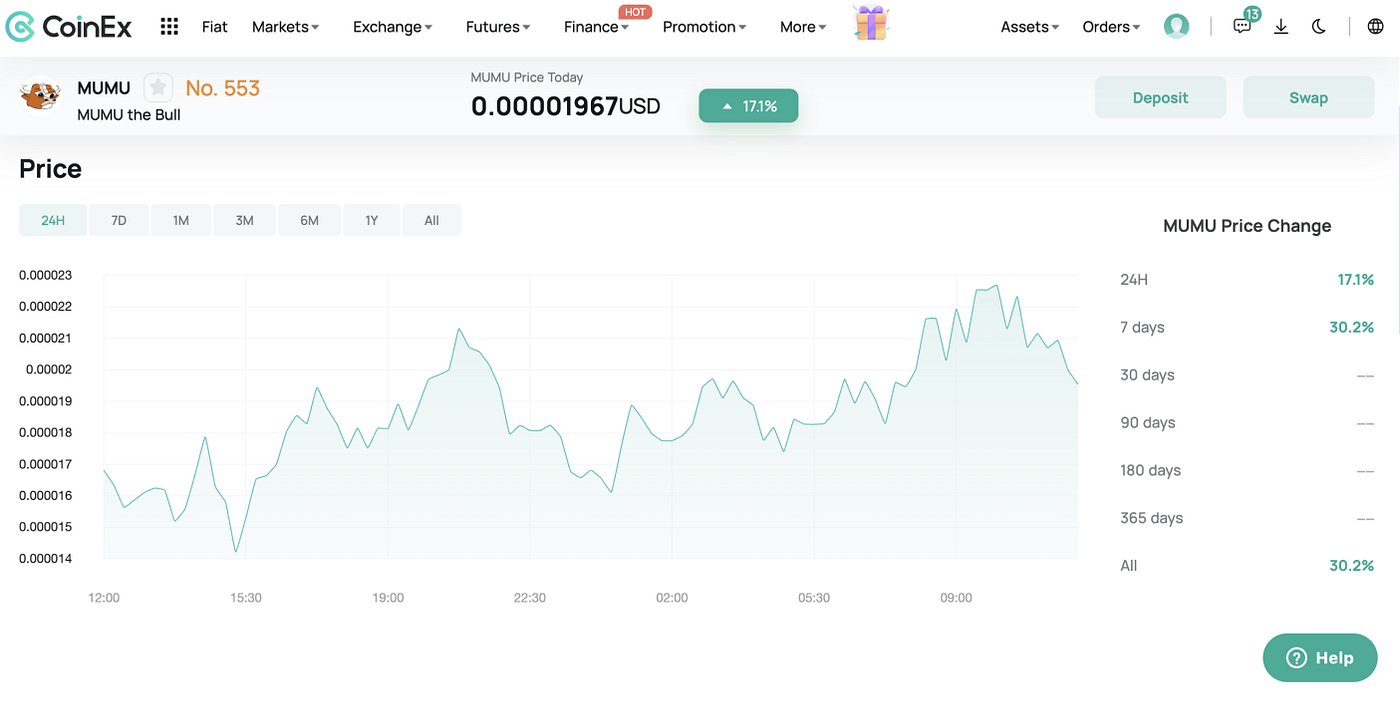 All About the MUMU Memecoin and Its Popularity | by CoinEx | Medium