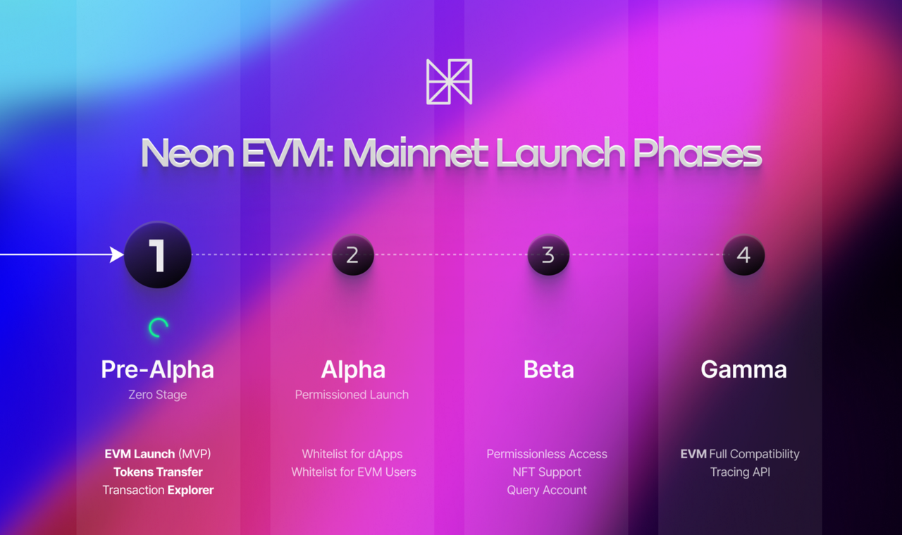Neon EVM Alpha 버전 Devnet 출시. Solana 전용 크로스체인 EVM 솔루션이 온다 | by dONe | Dogok  Research | Medium