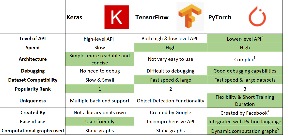 How to classify chess pieces using TensorFlow, Keras, and