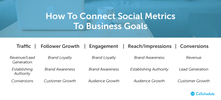 How To Set SMART Social Media Marketing Goals For Your Business | by Marie  Ennis-O'Connor | Medium