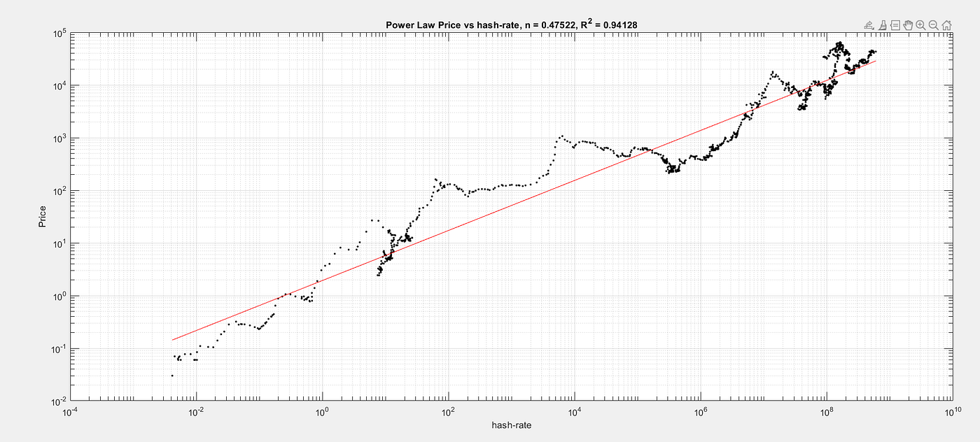 The Physics of Bitcoin. Why Bitcoin is not a common asset but… | by  Giovanni Santostasi | Medium