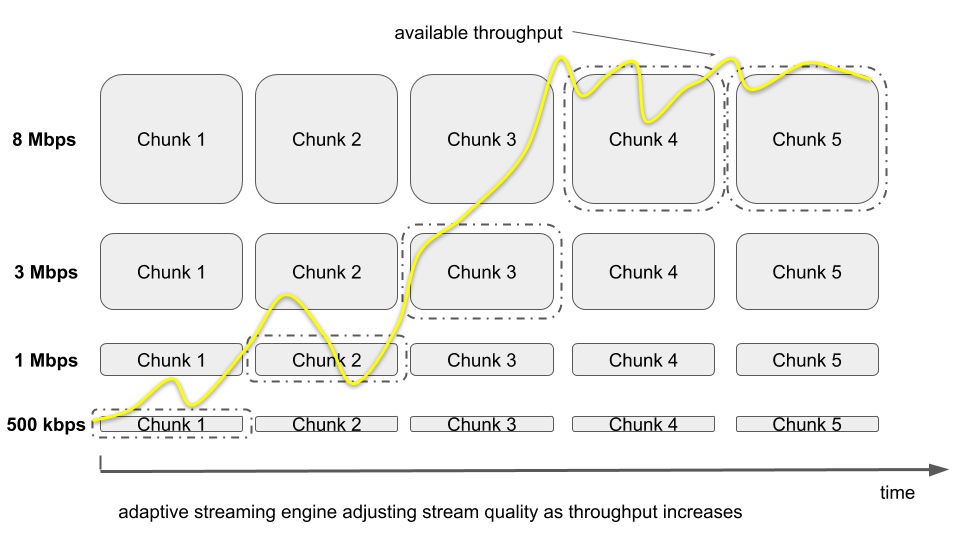 Engineering a Studio Quality Experience With High-Quality Audio at 