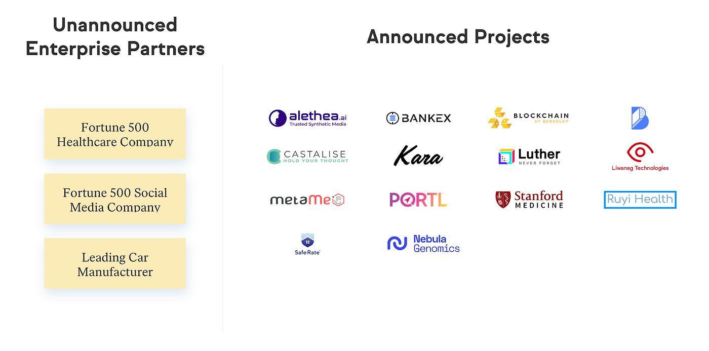 The Oasis Network: Starting a New Era for Blockchain | by Oasis Network |  Oasis Foundation | Medium