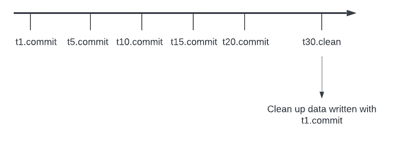 DICE Archives » SavePoint