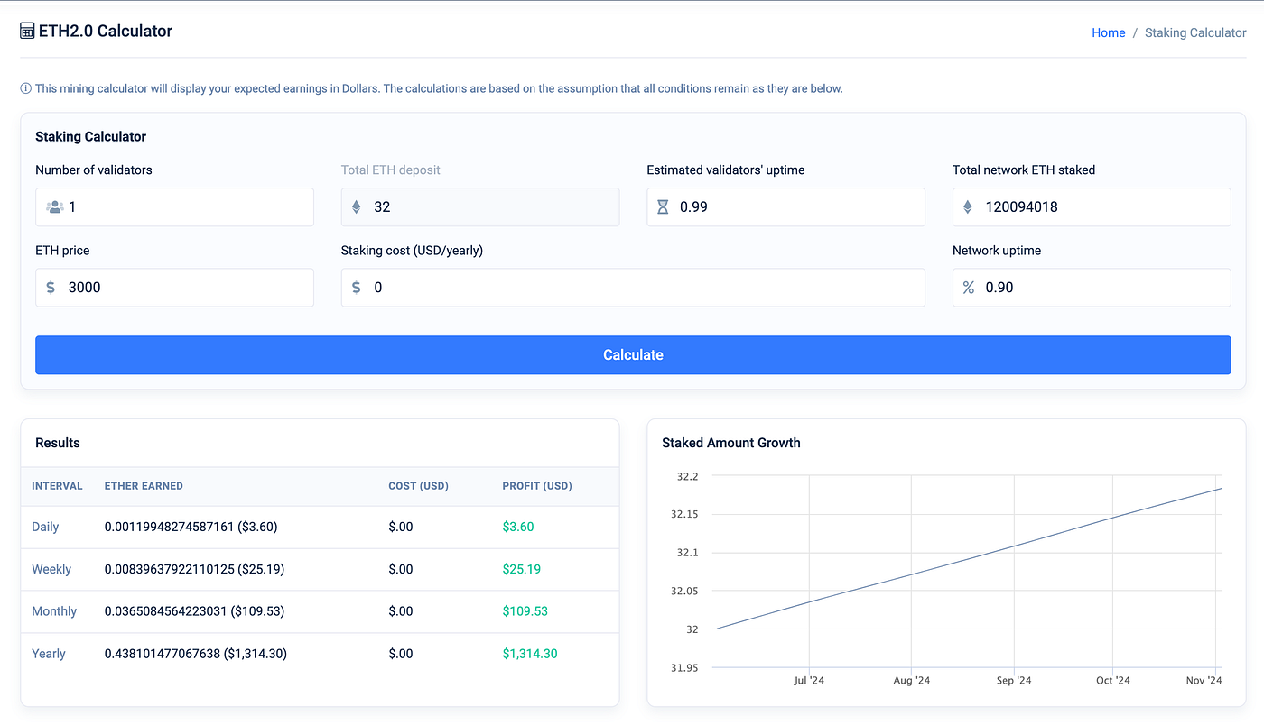 ETH Issuance: A Historical Overview and Current State | by TY | Etherscan  Blog | Medium