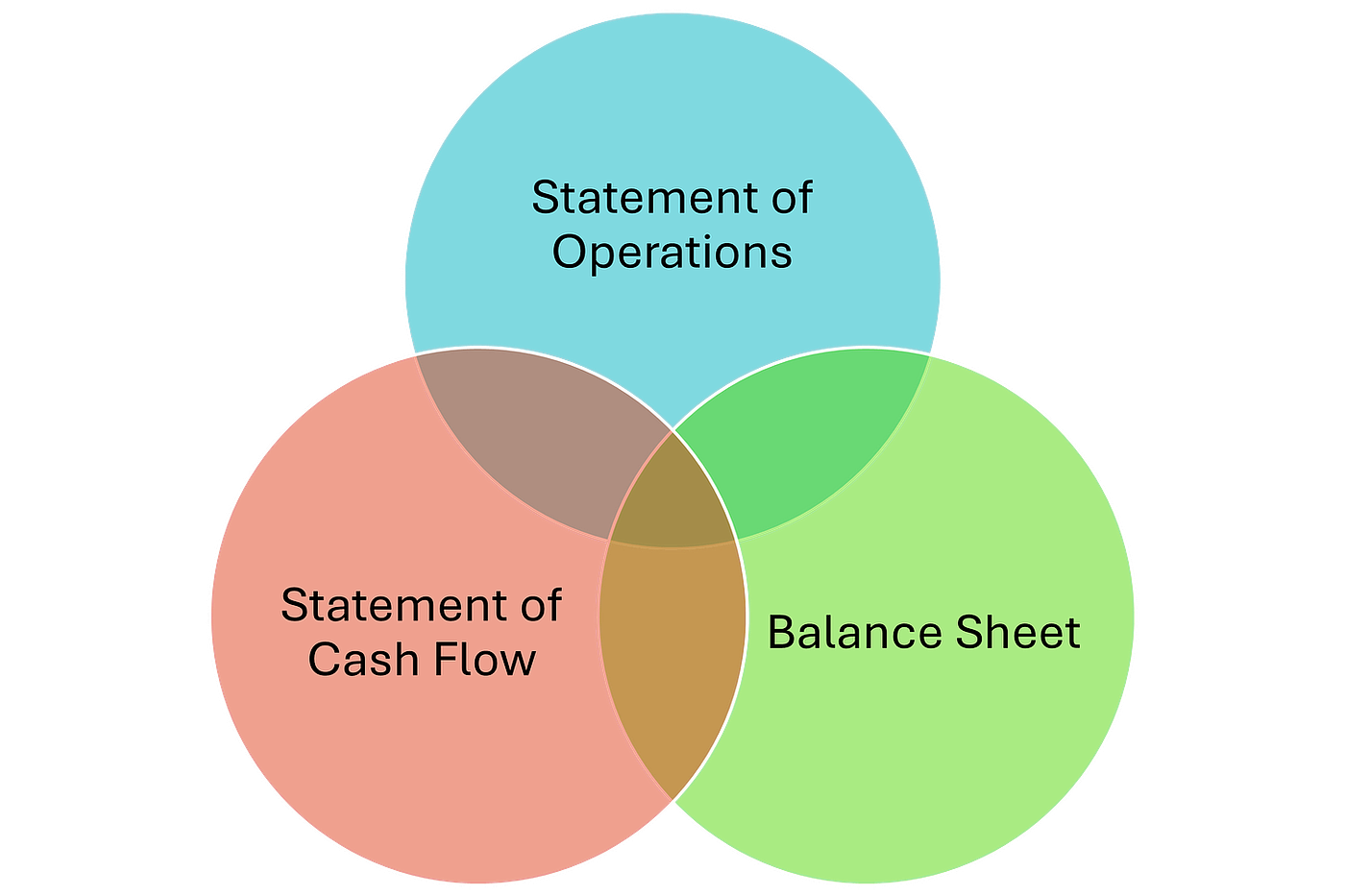 Ultimate Guide for Financial Analysis