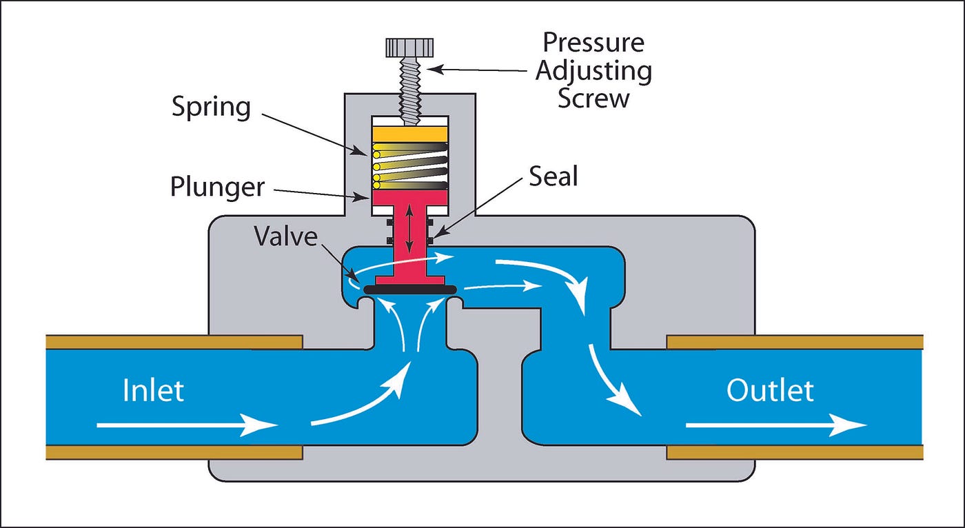 Backpressure in Distribution Systems: Practical Patterns Without Framework Dependencies