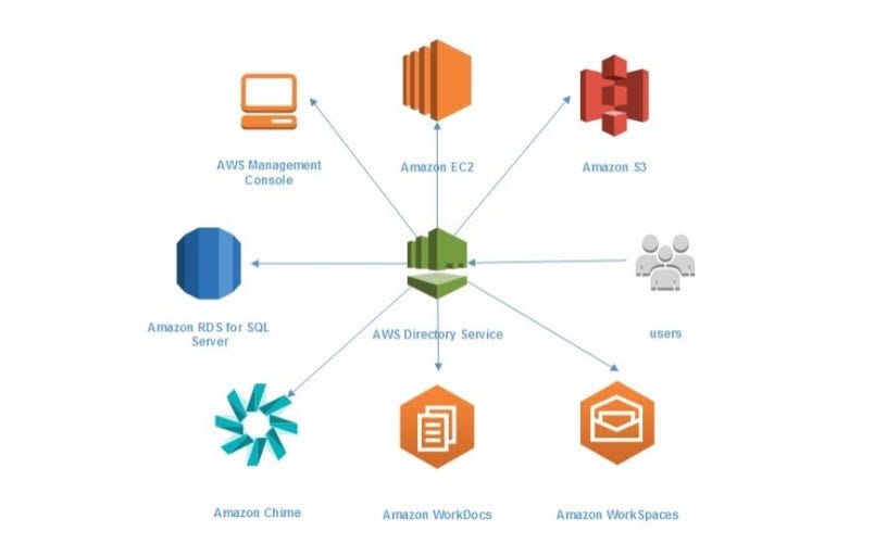 AWS-Solutions-Architect-Associate Prüfungsfrage
