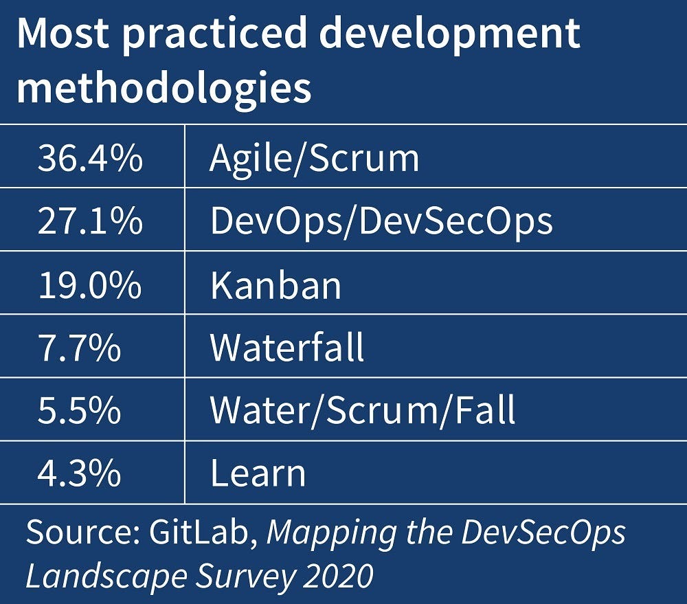 Roweb Development - 14 Key Outsourcing Software Development Trends