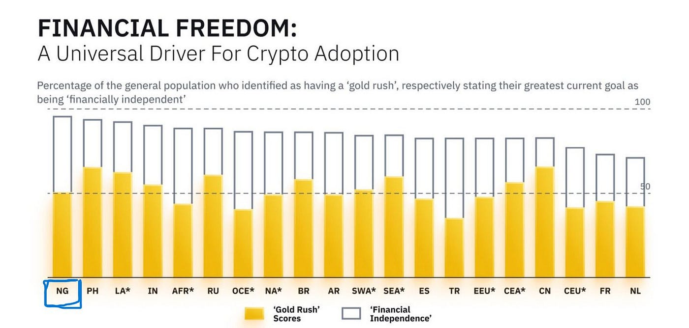 A firsthand POV of Stablecoin adoption and challenges in Nigeria | by  Kyrian Alex | Coinmonks | Medium