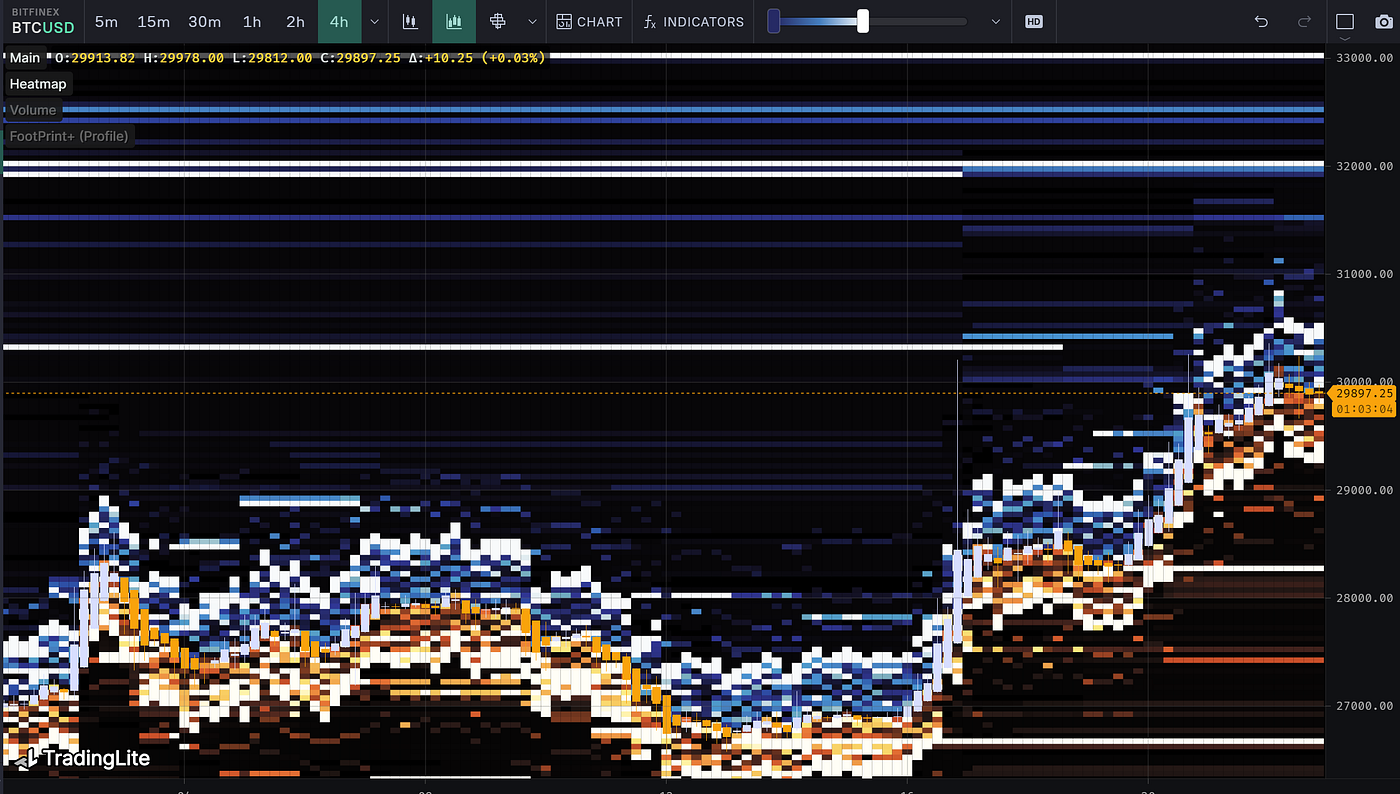 云开雾散，清风淅淅｜WTR 10.23