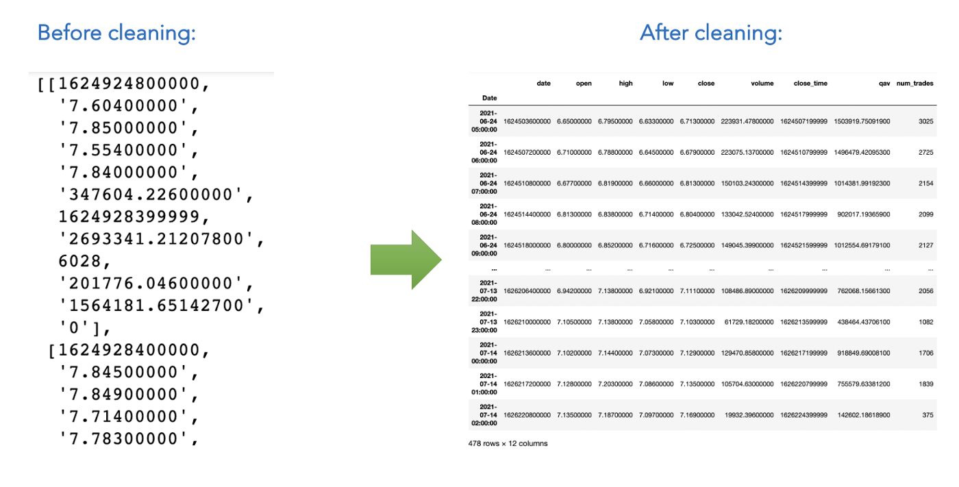 How to Code a Binance Trading Robot (and Impress Your Colleagues) in 10  Minutes | by Sajid Lhessani | Python in Plain English