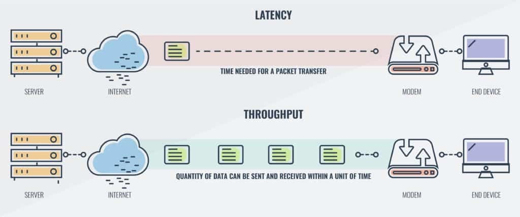 Faster Speeds and Lower Latency