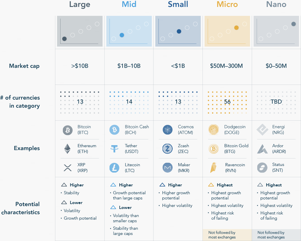 Cryptocurrency Market Caps and Volatility | by BitGo Editor | Official  BitGo Blog