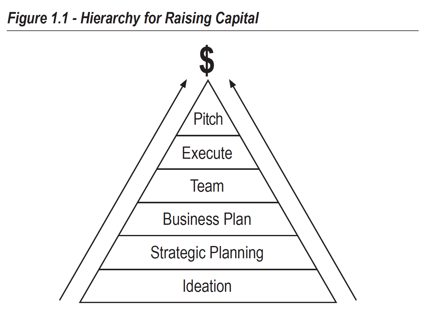 7 Step Process for Creating a Fundable Startup | by Patrick Henry ...