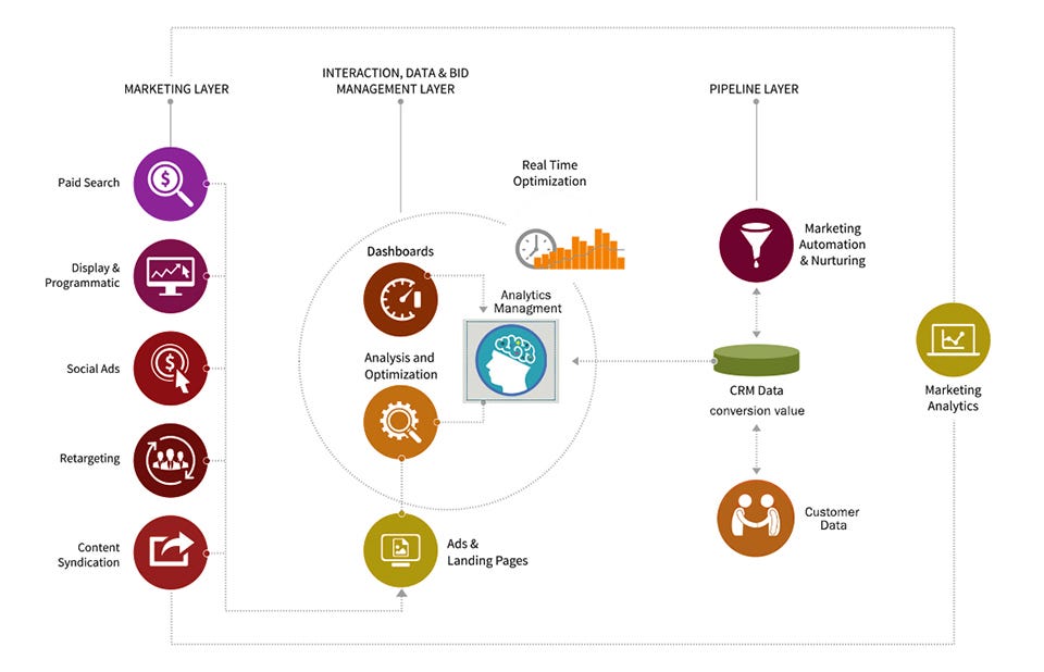 Comparing IIT Kanpur's eMasters in Data Science and Business Analytics with  MTech Degree, by krispective