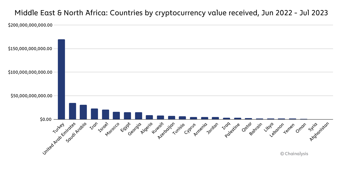 Research Report on Dubai (UAE) Crypto Market | by MIIX Capital | Medium