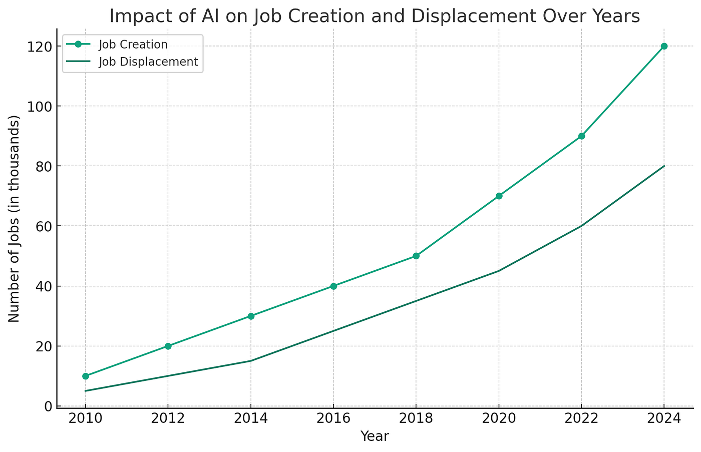 The wide ranging impact of generative artificial intelligence