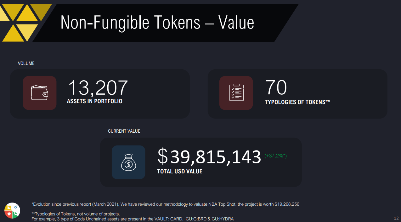 Report.01] NFT DAO 사례 분석 및 FlipFlop DAO 소개 | by FlipFlop DAO | FlipFlop DAO  | Medium