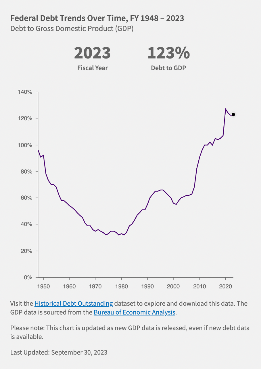 Another 1929, But Different. In January 2024 I wrote several… | by Daniel  Schönberger | DataDrivenInvestor