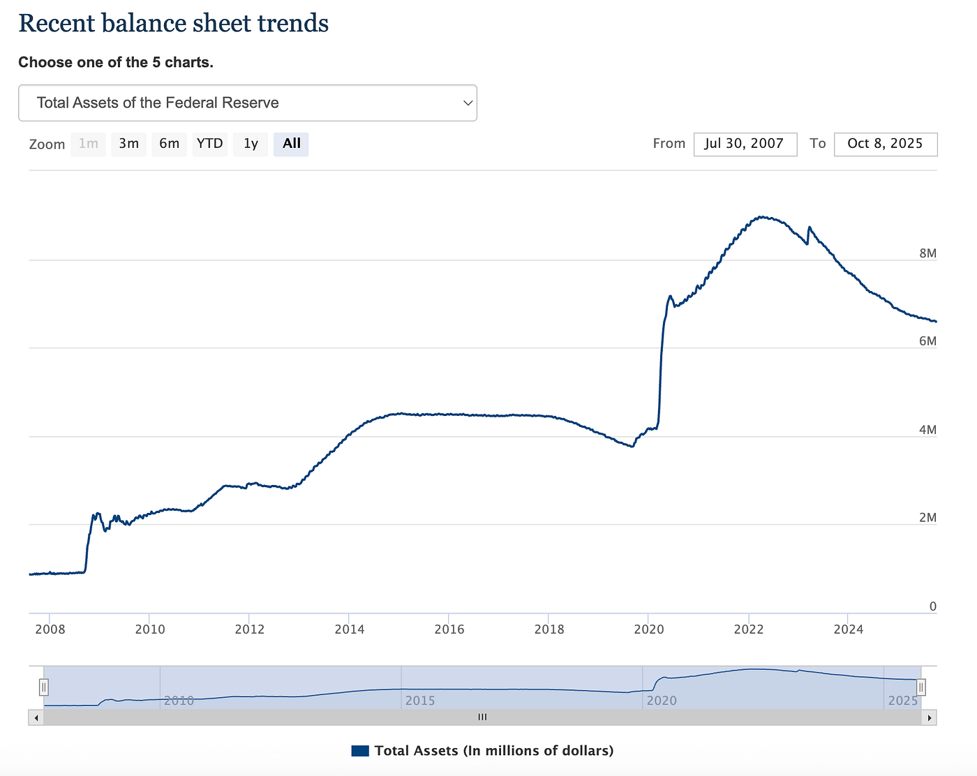 Fed Chair Powell: Balance Sheet Reduction May End Soon | by Money Metals |  Medium