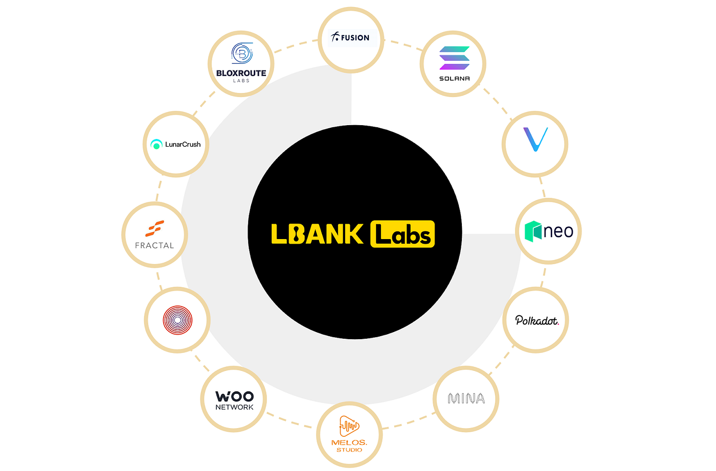 Breaking Boundaries: LBank Achieves “Leaps and Bounds” Growth in Q3 | by  LBank Exchange | Medium
