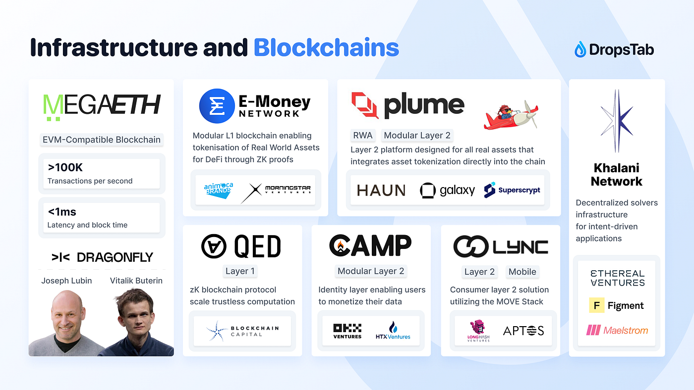 Figment capital portfolio (94) 사진