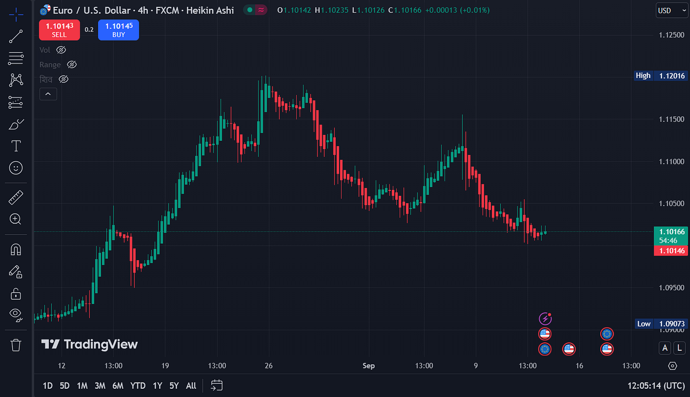 Intraday Strategies for Gold Prices and DXY Index | The Capital