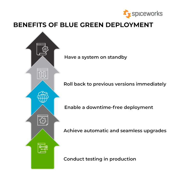 What is Talent Pipeline? Definition, Management with Examples - Spiceworks