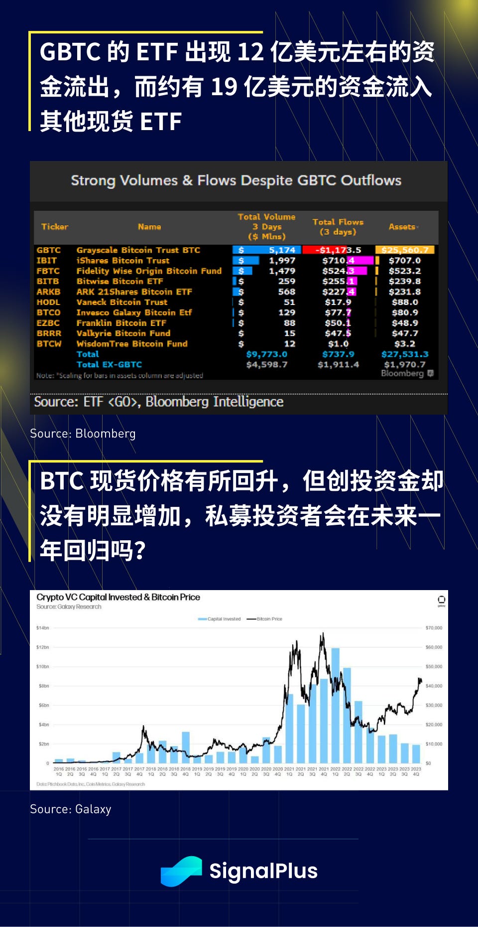 SignalPlus宏观研报(20240118)：金融市场避险情绪蔓延，加密市场波动降低| by SignalPlus華語|  SignalPlus華語| Medium