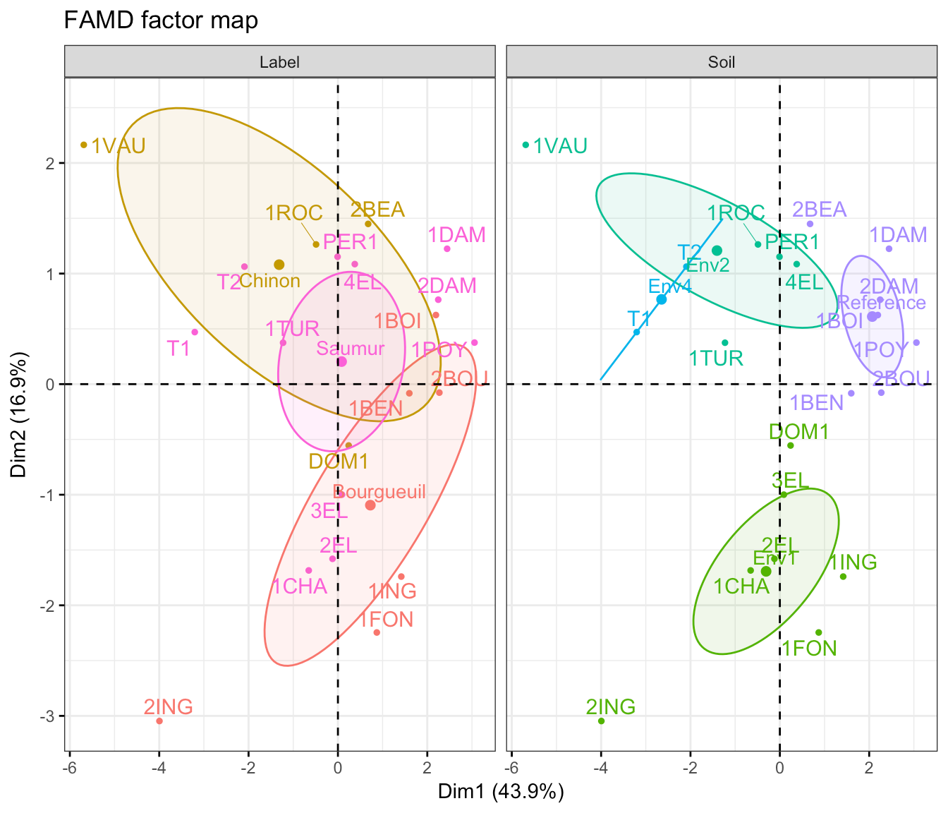 Comparing IIT Kanpur's eMasters in Data Science and Business