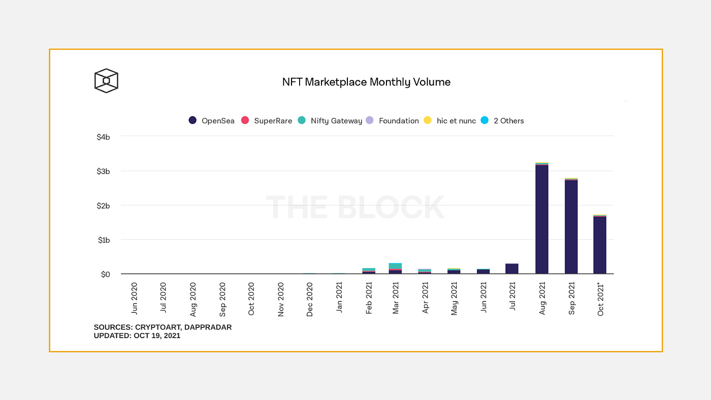 Amun Quarterly Review: Q3 2021. Our third quarter review is out! | by Eli  Ndinga | Amun | Medium