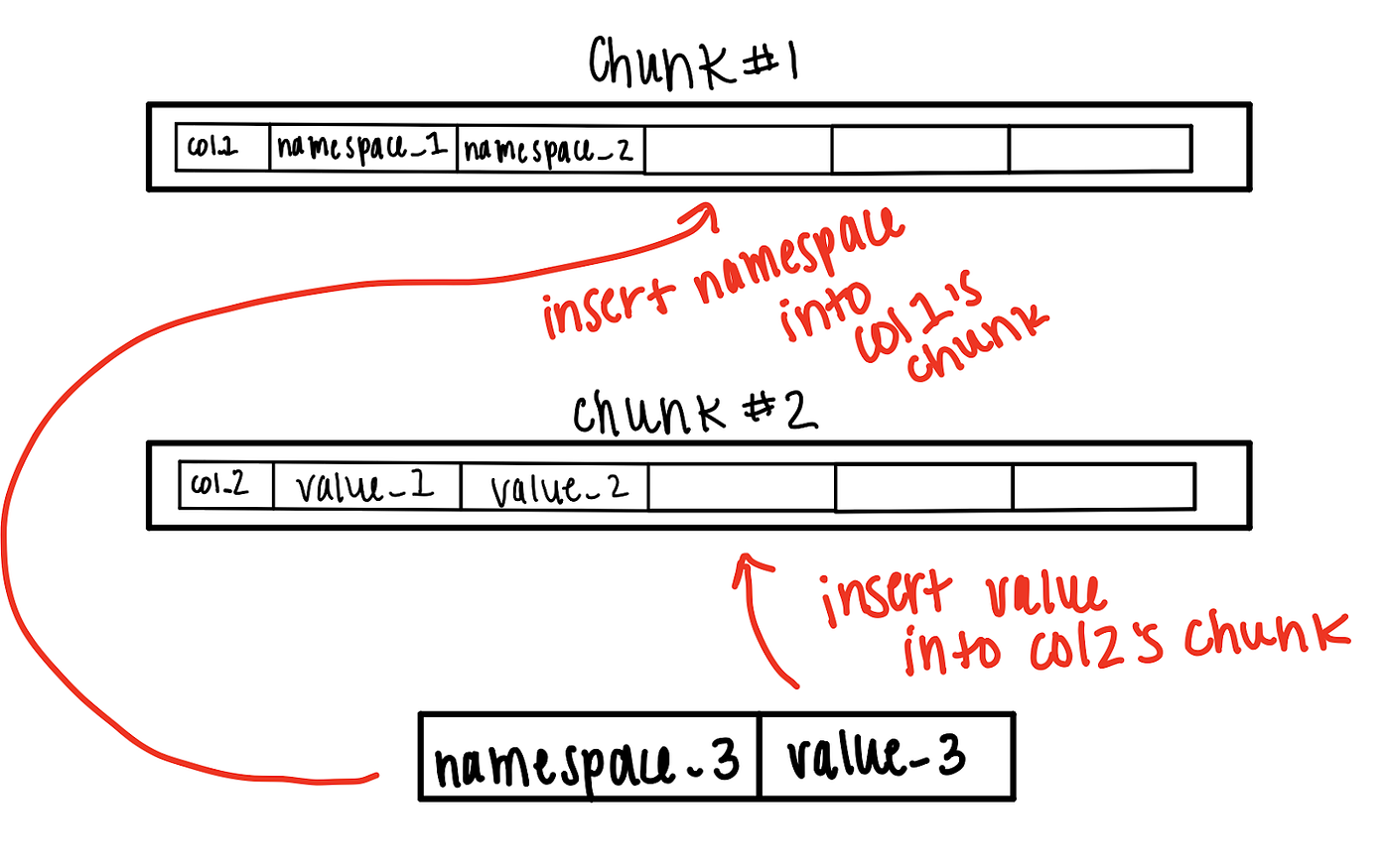 Deciding Between Row And ColumnarStores Why We Chose Both, 49 OFF