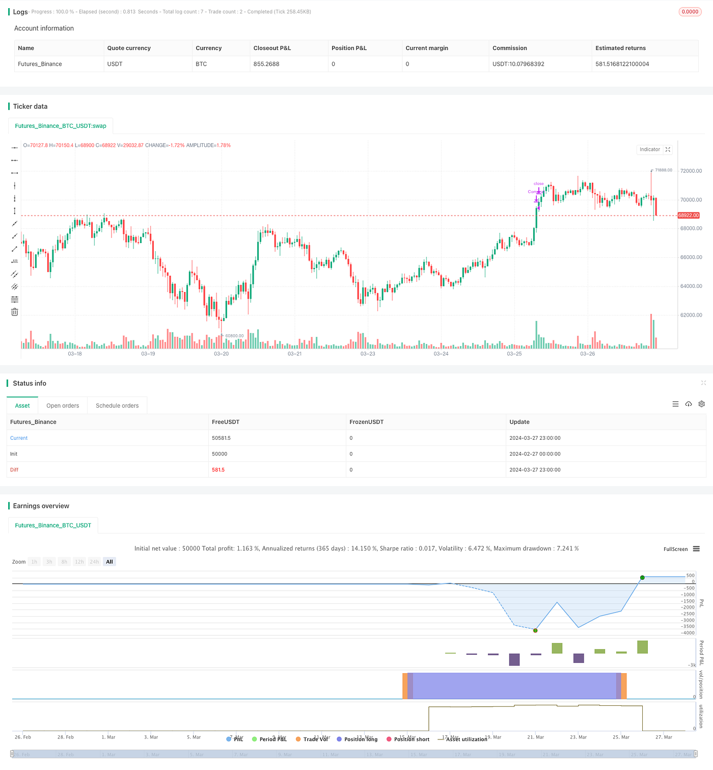 High-Frequency Trading Strategy Combining Bollinger Bands and DCA | by  FMZQuant | Medium